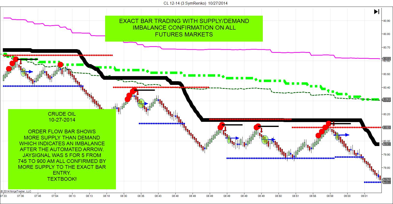 Investing Com Gold Live Chart