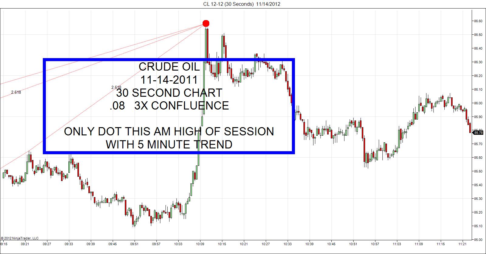 Crude Oil JayExtension