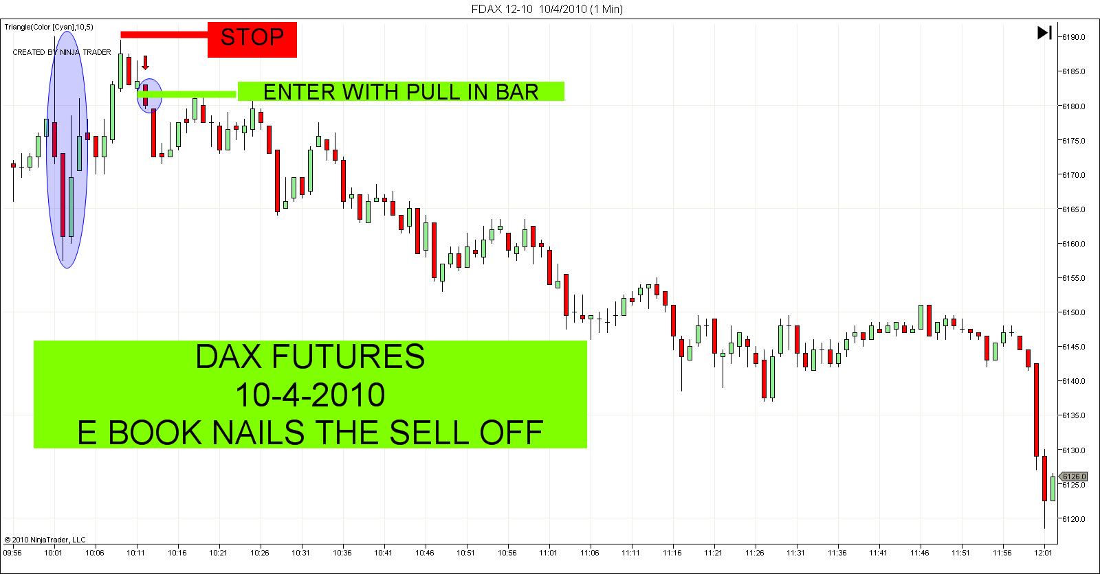 forexpros futures dax