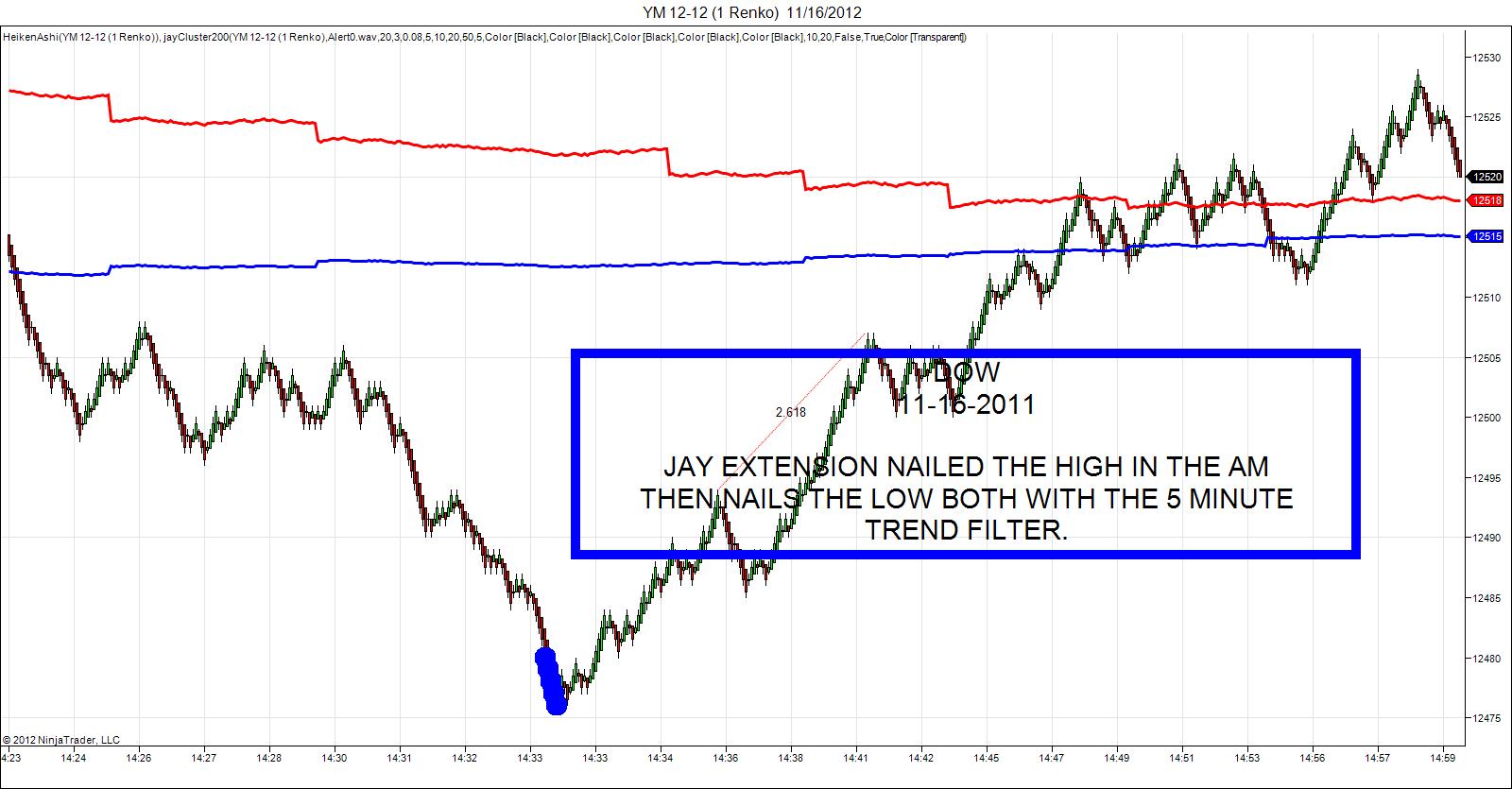 Dow JayExtension