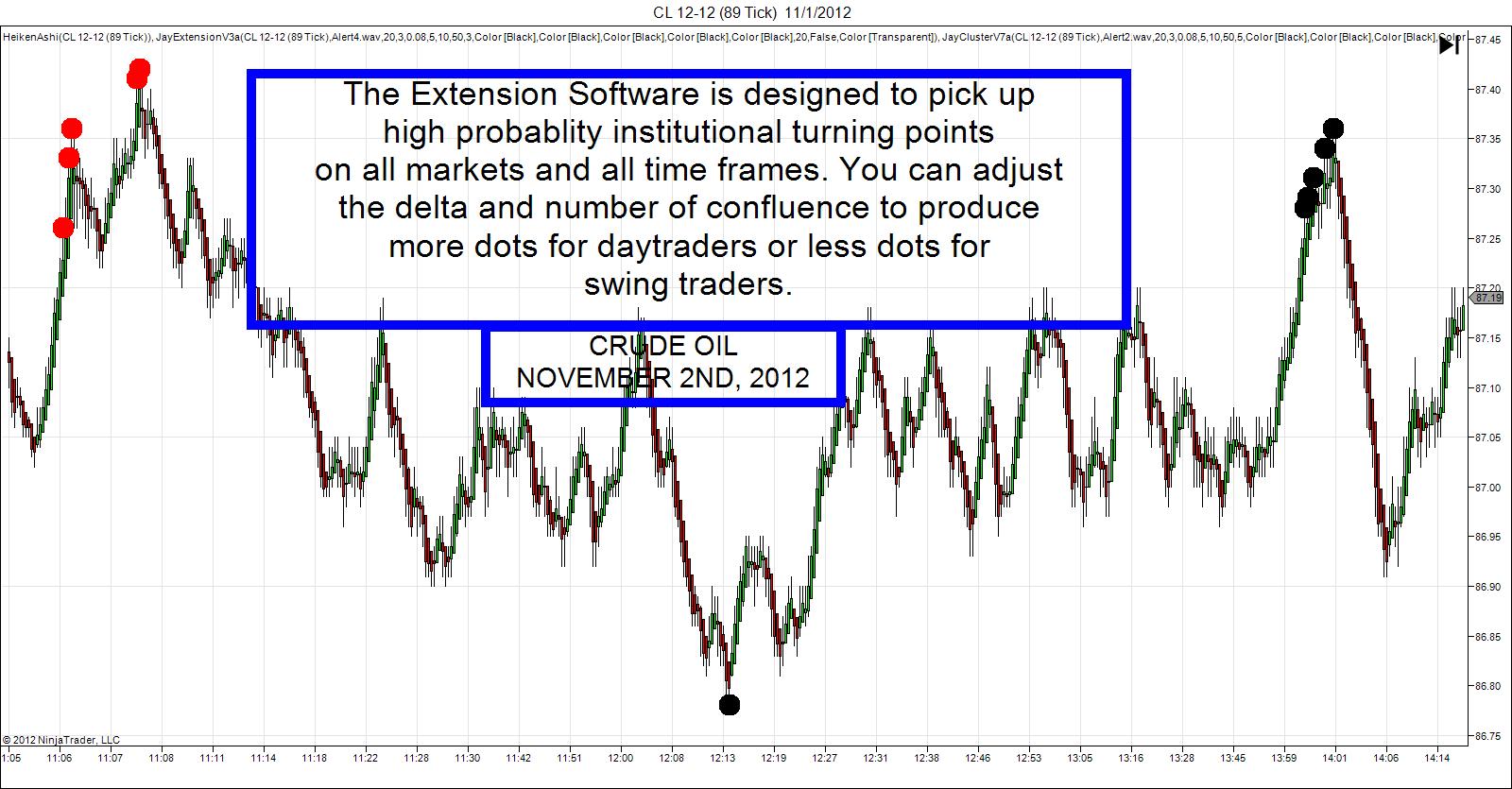 Crude Oil JayExtension